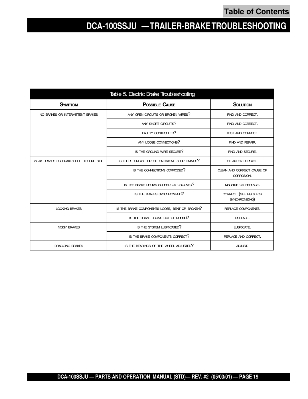 Multiquip operation manual DCA-100SSJU -TRAILER-BRAKE Troubleshooting, Electric Brake Troubleshooting 