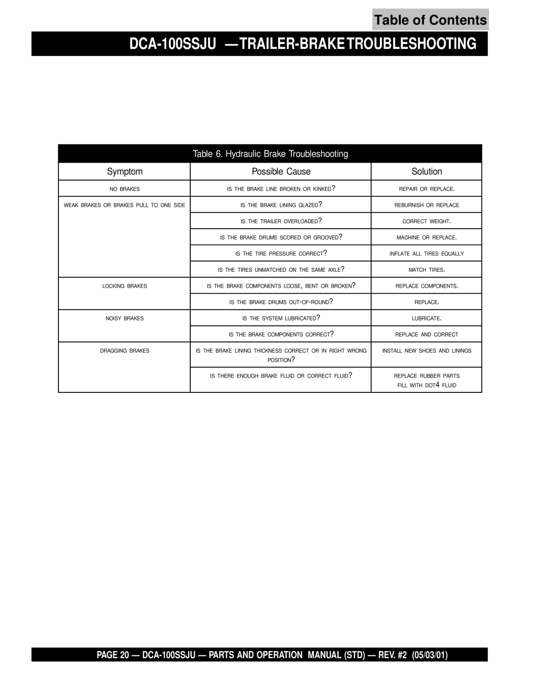 Multiquip operation manual DCA-100SSJU -TRAILER-BRAKE Troubleshooting, Hydraulic Brake Troubleshooting 