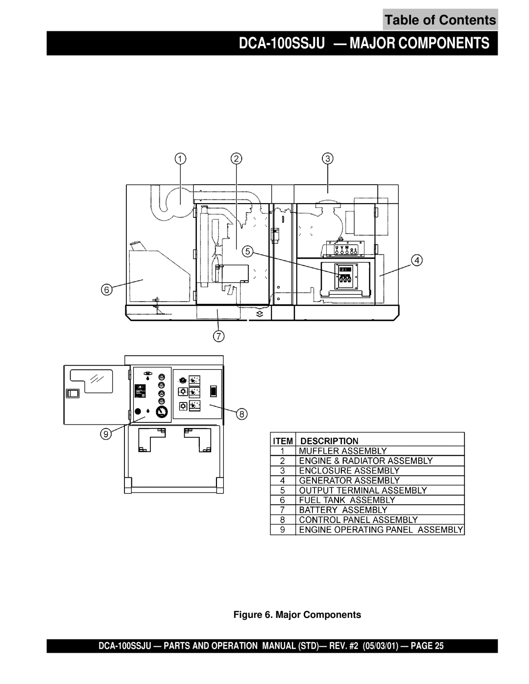 Multiquip operation manual DCA-100SSJU Major Components 