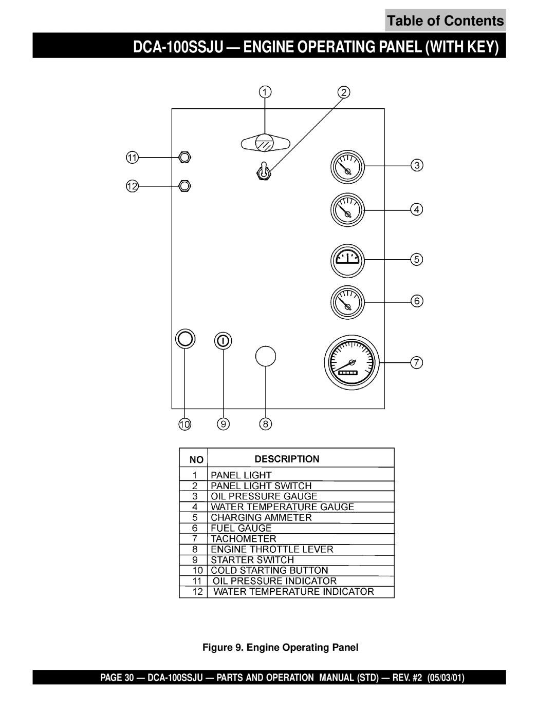 Multiquip operation manual DCA-100SSJU Engine Operating Panel with KEY 