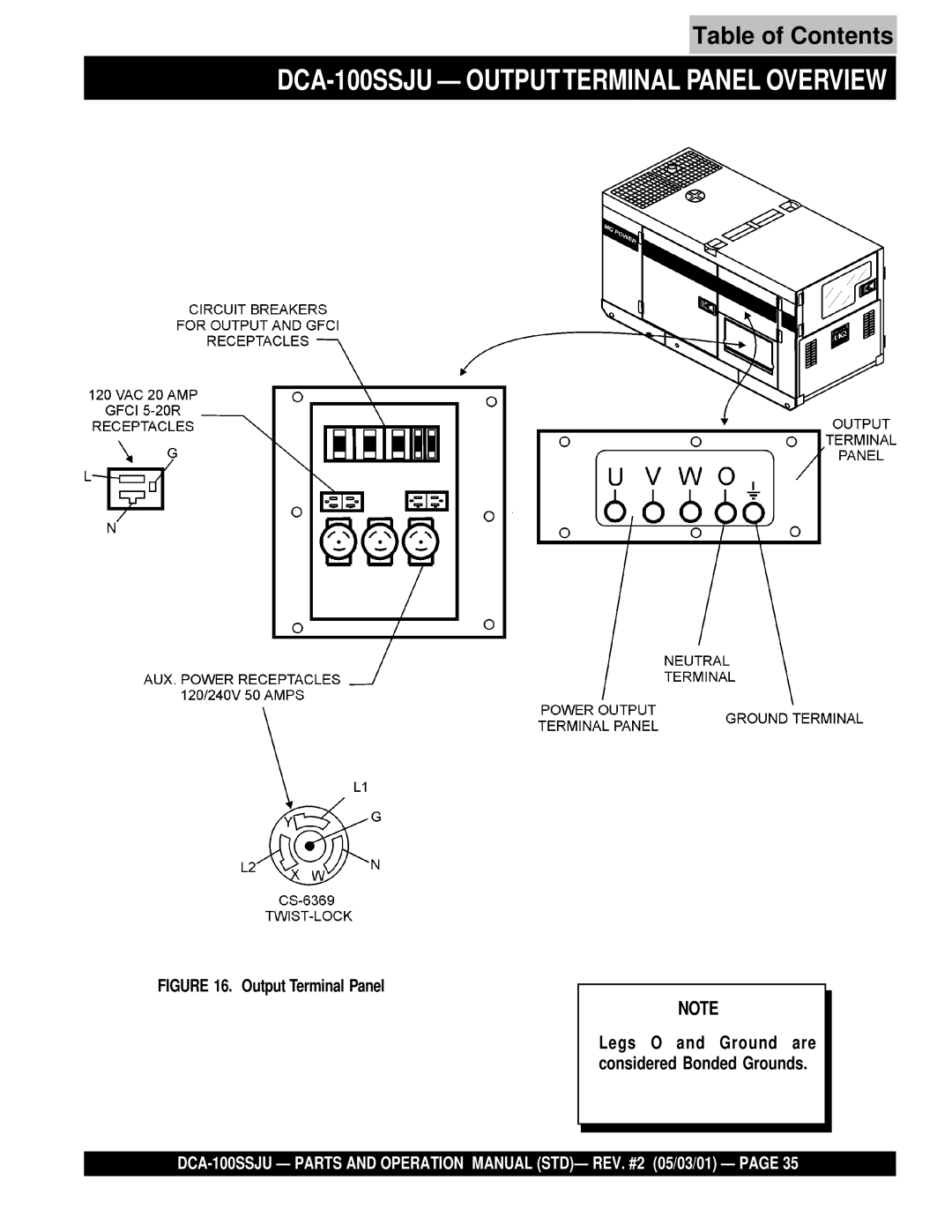 Multiquip operation manual DCA-100SSJU Output Terminal Panel Overview 