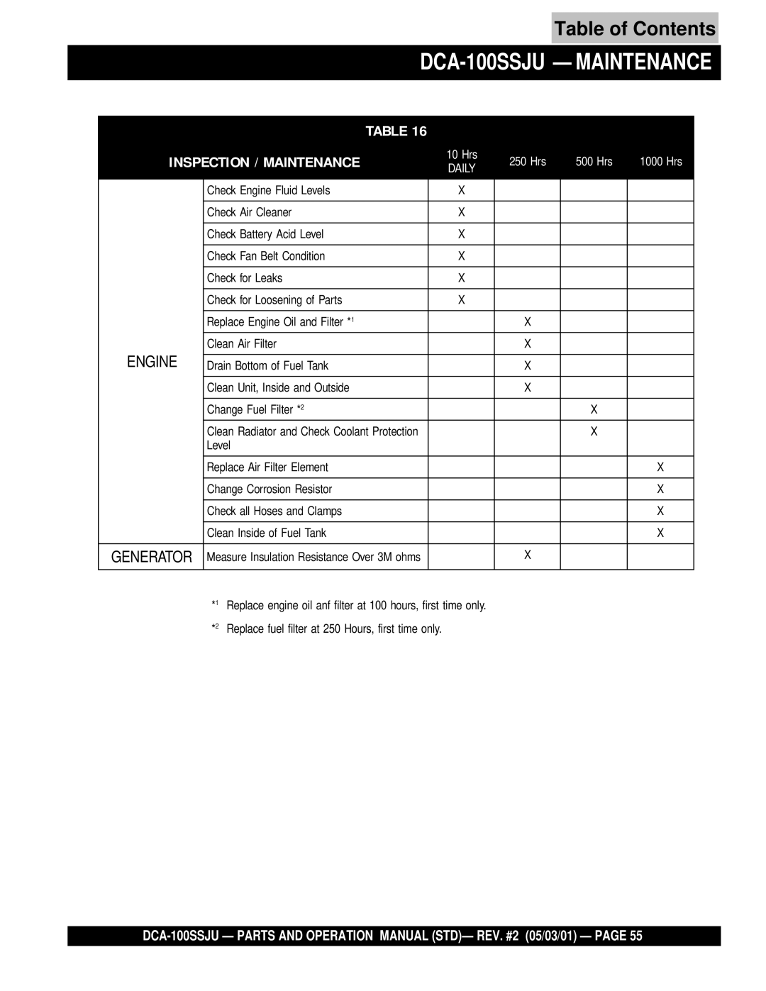 Multiquip operation manual DCA-100SSJU Maintenance, Inspection / Maintenance 