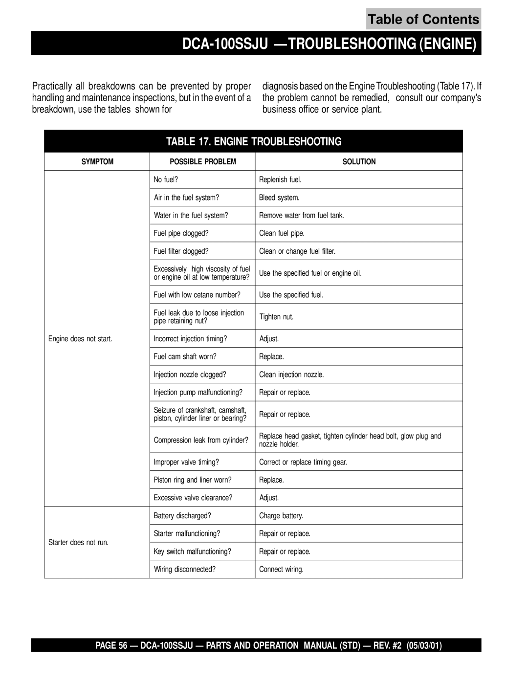 Multiquip operation manual DCA-100SSJU -TROUBLESHOOTING Engine, Engine Troubleshooting 