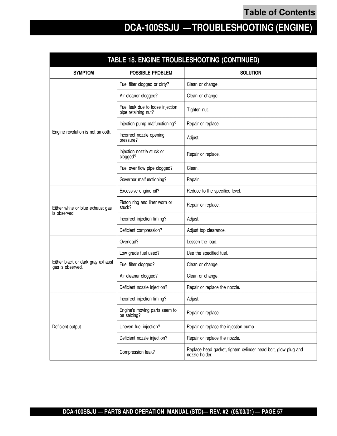 Multiquip operation manual DCA-100SSJU -TROUBLESHOOTING Engine 