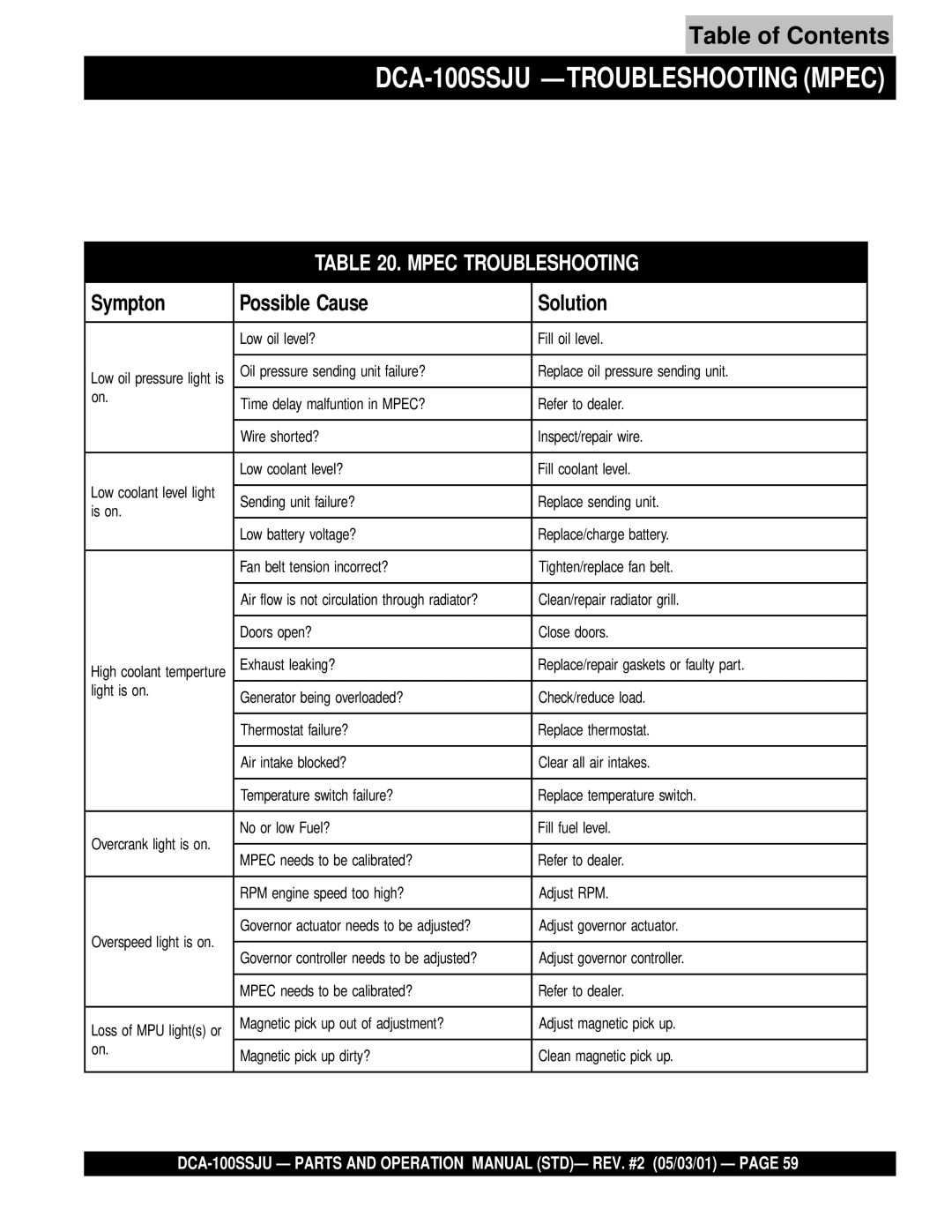 Multiquip operation manual DCA-100SSJU Troubleshooting Mpec, Mpec Troubleshooting 