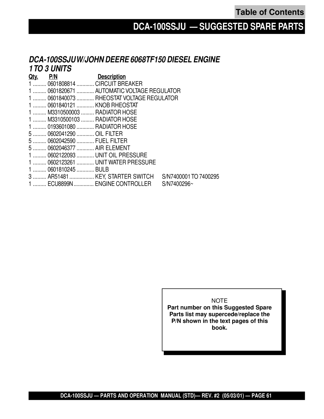 Multiquip DCA-100SSJU operation manual Qty Description, N7400296~ 