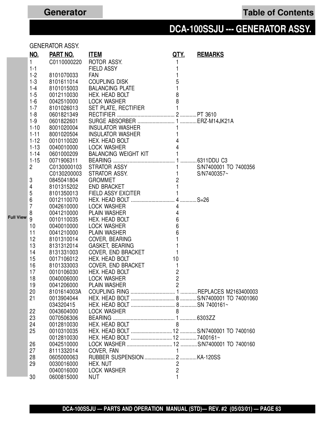 Multiquip DCA-100SSJU operation manual Generator Assy 