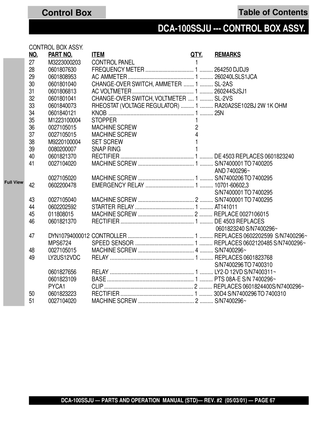 Multiquip DCA-100SSJU operation manual 