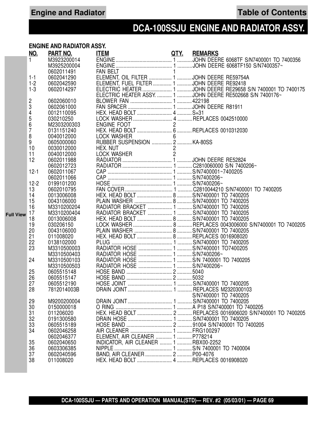 Multiquip operation manual DCA-100SSJU Engine and Radiator Assy 