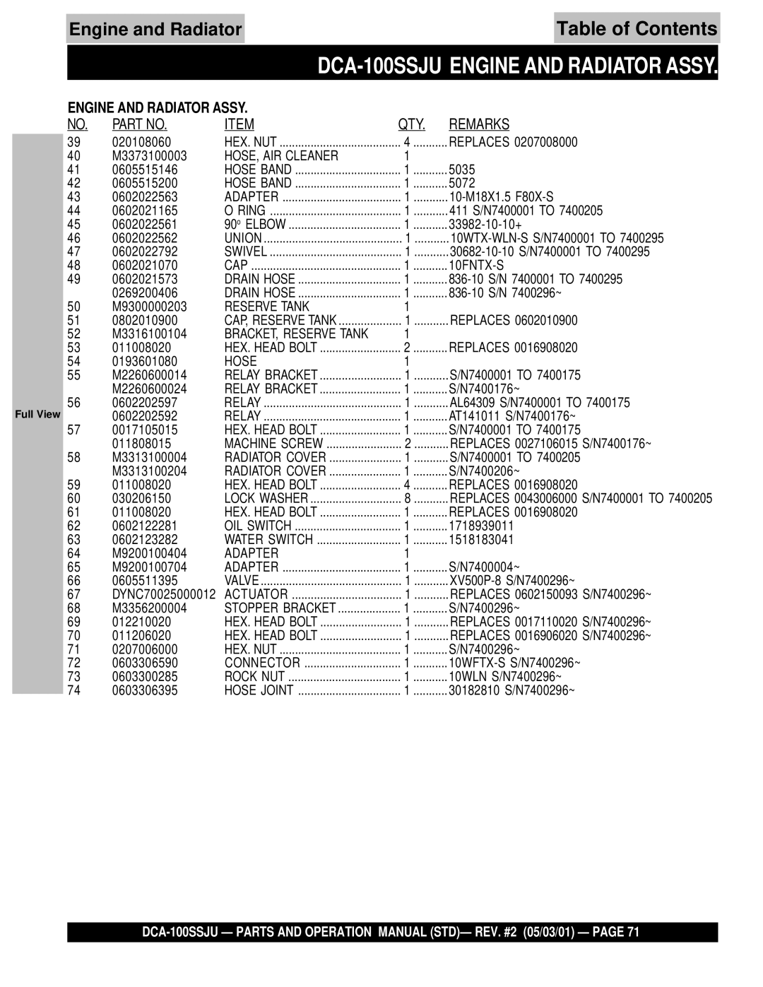 Multiquip DCA-100SSJU operation manual QTY Remarks 