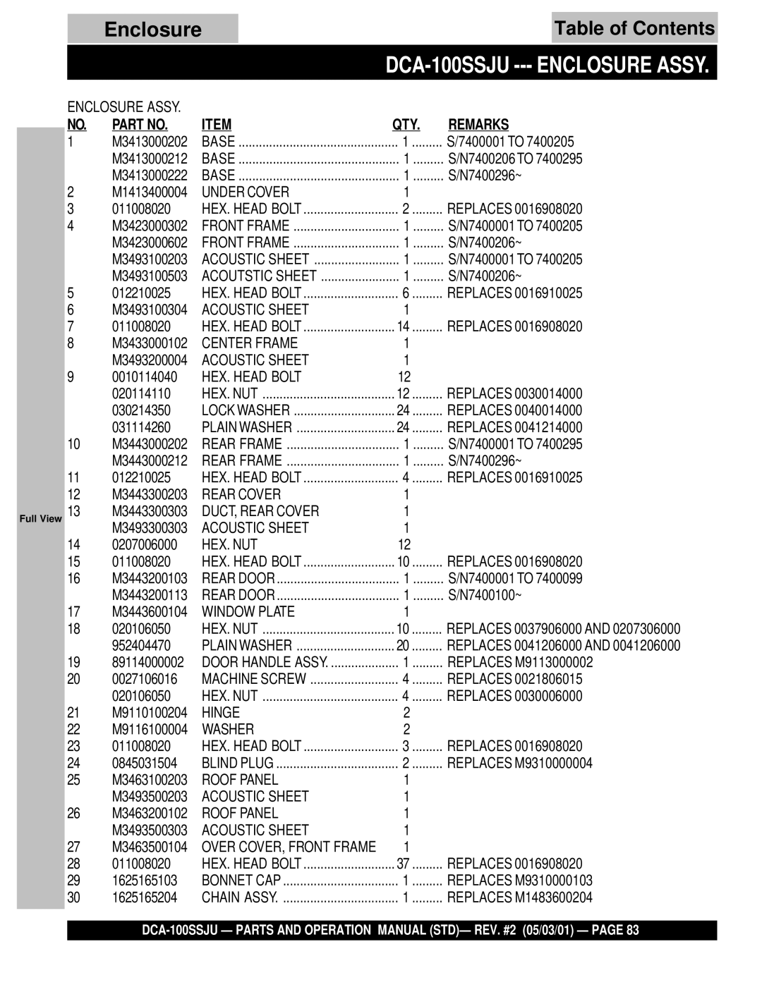 Multiquip DCA-100SSJU operation manual Enclosure Assy 