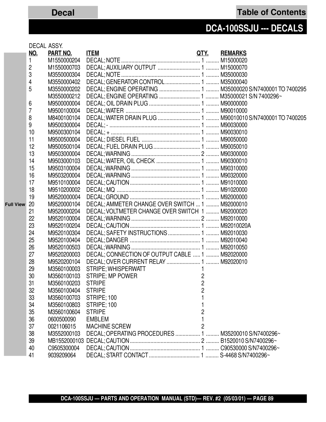 Multiquip DCA-100SSJU operation manual Decals 