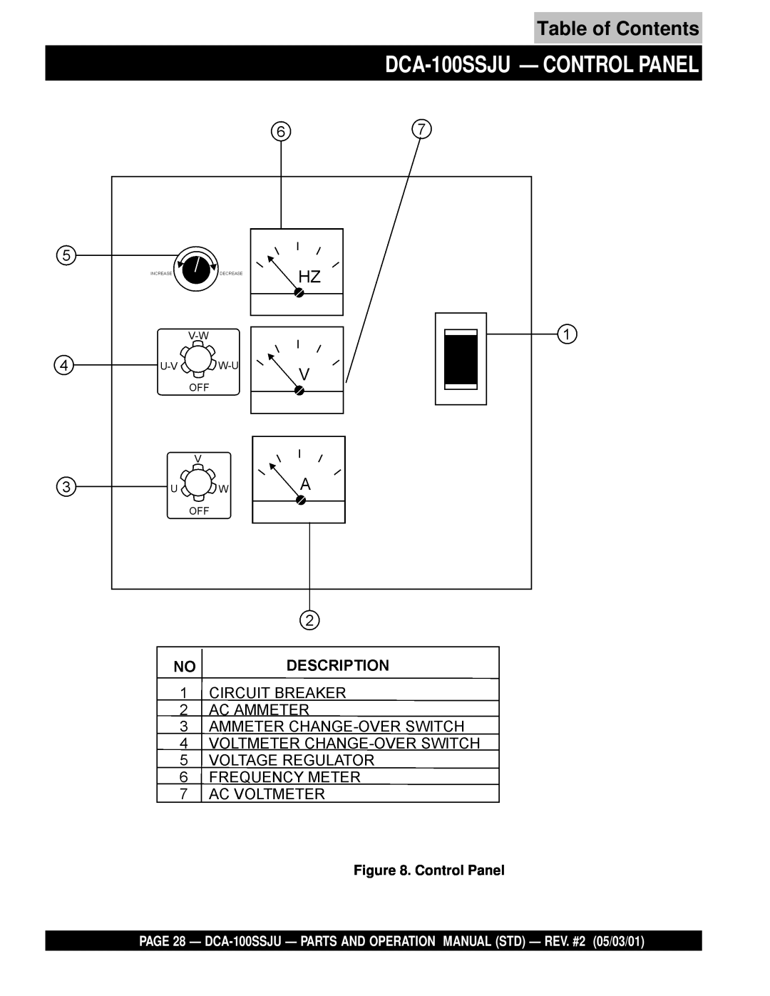 Multiquip operation manual DCA-100SSJU— CONTROL PANEL, Table of Contents, Control Panel 