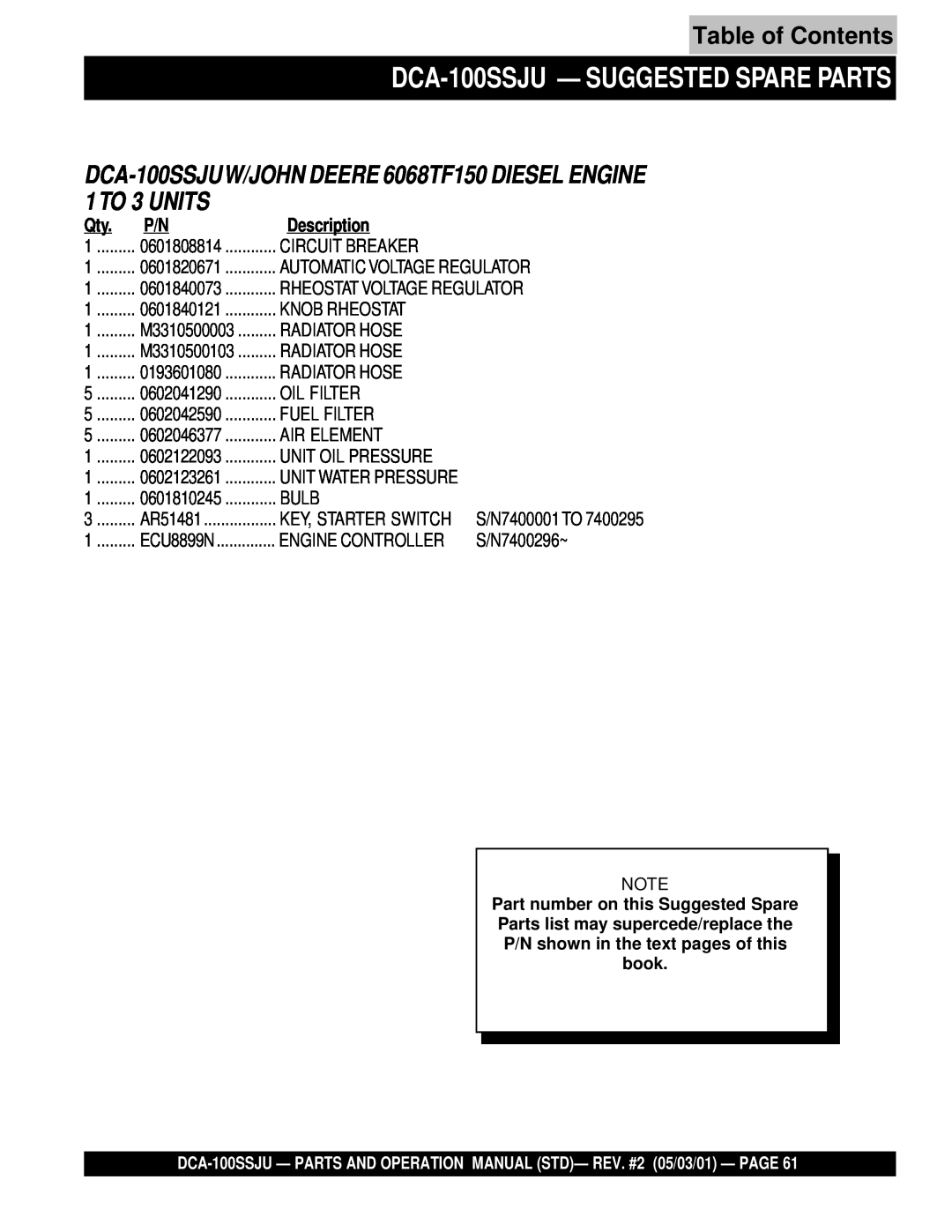Multiquip operation manual DCA-100SSJU— SUGGESTED SPARE PARTS, Table of Contents, Description 