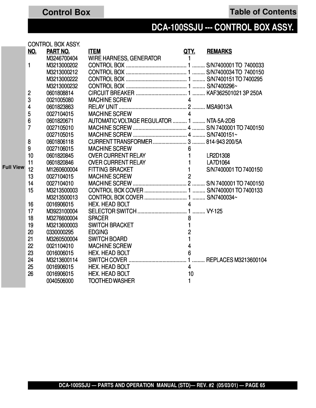 Multiquip DCA-100SSJU operation manual Control Box Assy, Table of Contents 