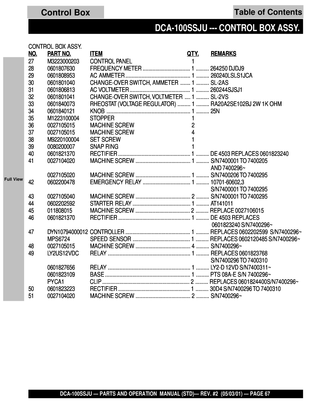 Multiquip DCA-100SSJU operation manual Table of Contents, Control Box Assy 