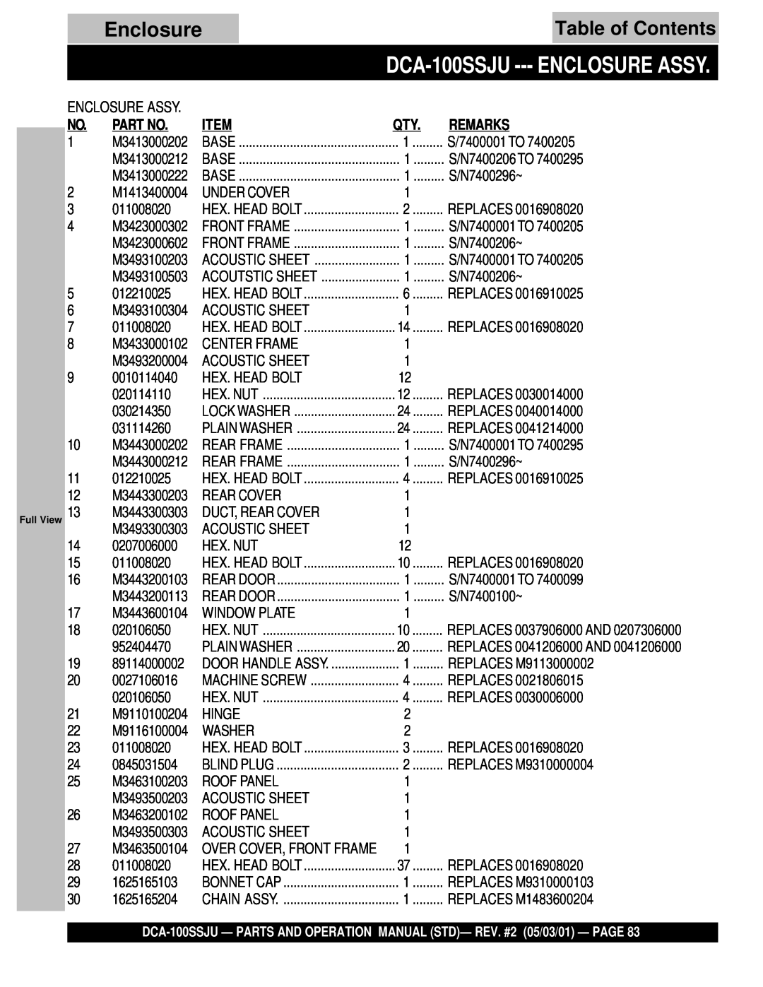 Multiquip DCA-100SSJU operation manual Enclosure Assy, Table of Contents 