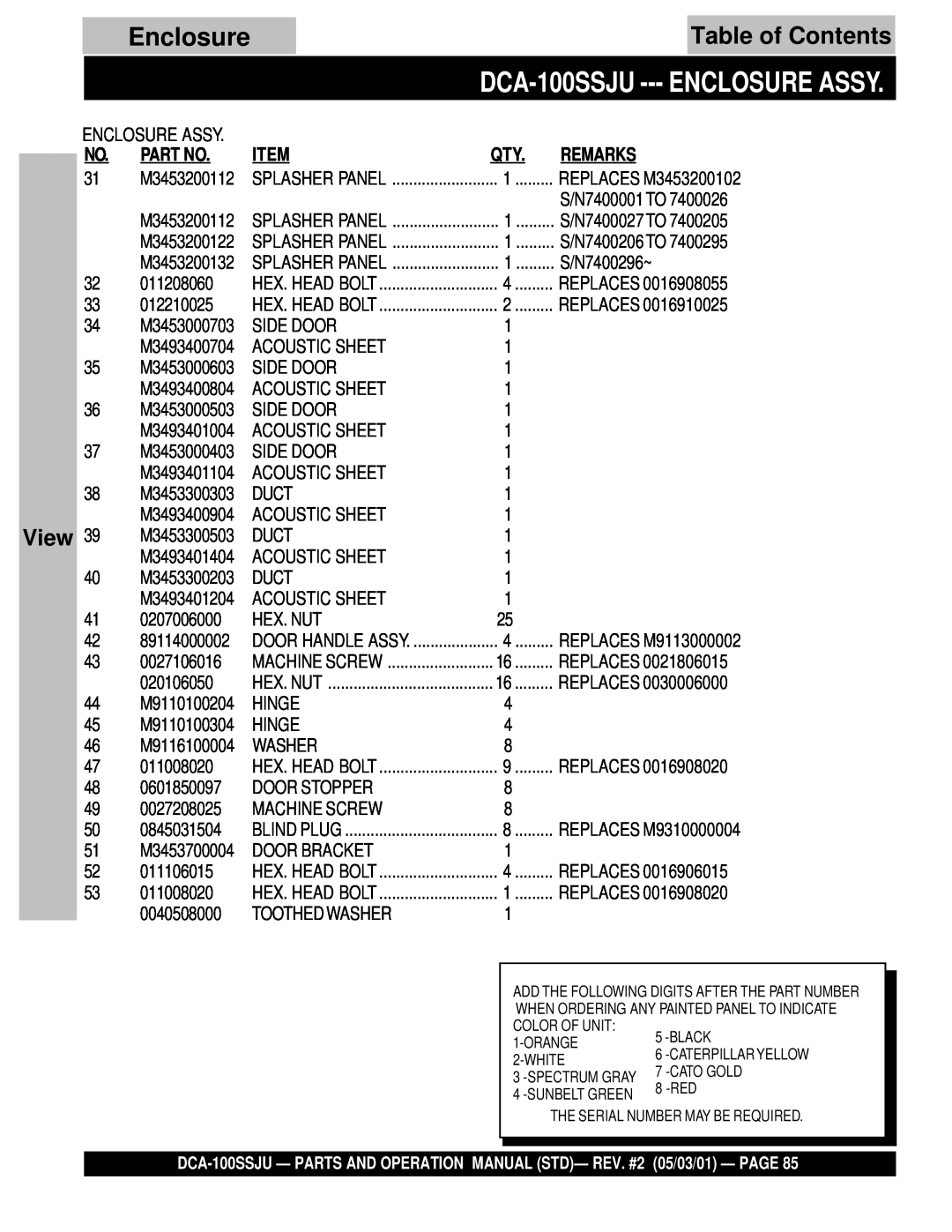 Multiquip DCA-100SSJU operation manual Table of Contents, Enclosure Assy, View 