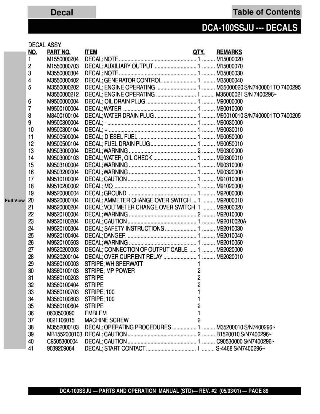 Multiquip DCA-100SSJU operation manual Decals, Table of Contents 