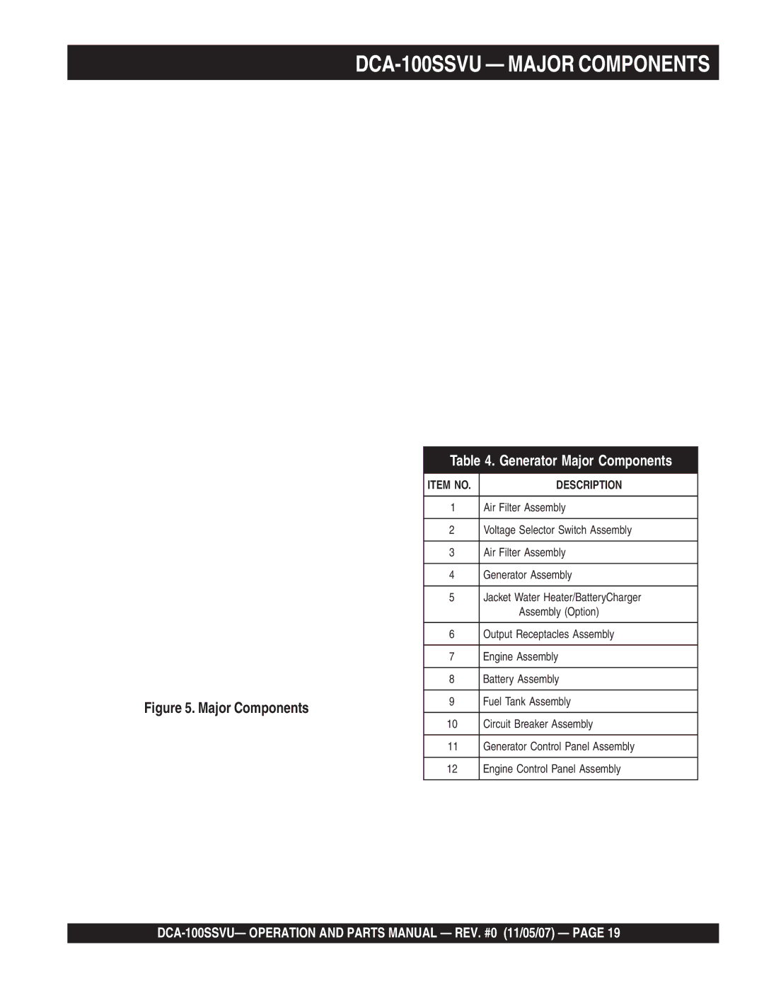 Multiquip operation manual DCA-100SSVU Major Components 