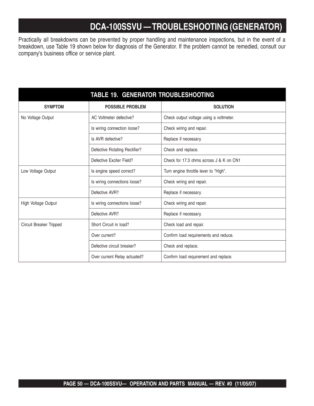 Multiquip operation manual DCA-100SSVU -TROUBLESHOOTING Generator, Generator Troubleshooting 