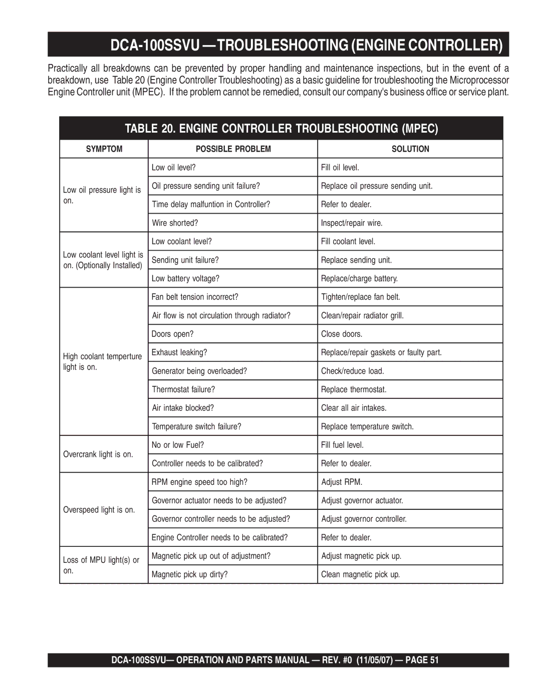 Multiquip operation manual DCA-100SSVU -TROUBLESHOOTING Engine Controller, Engine Controller Troubleshooting Mpec 