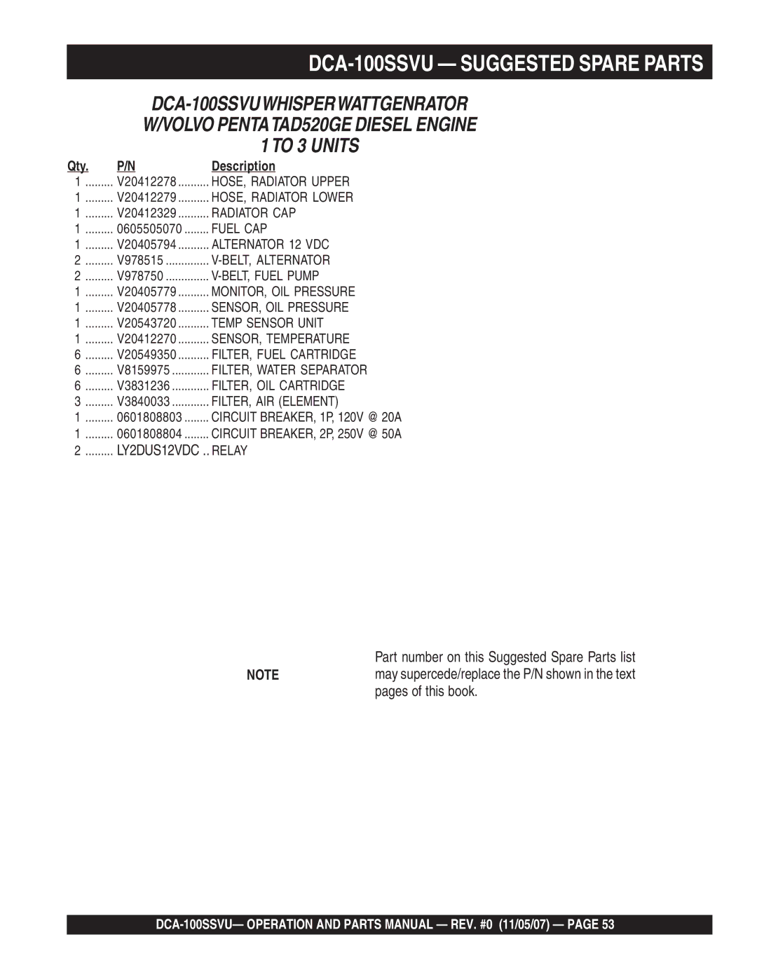 Multiquip operation manual DCA-100SSVU Suggested Spare Parts, Description 