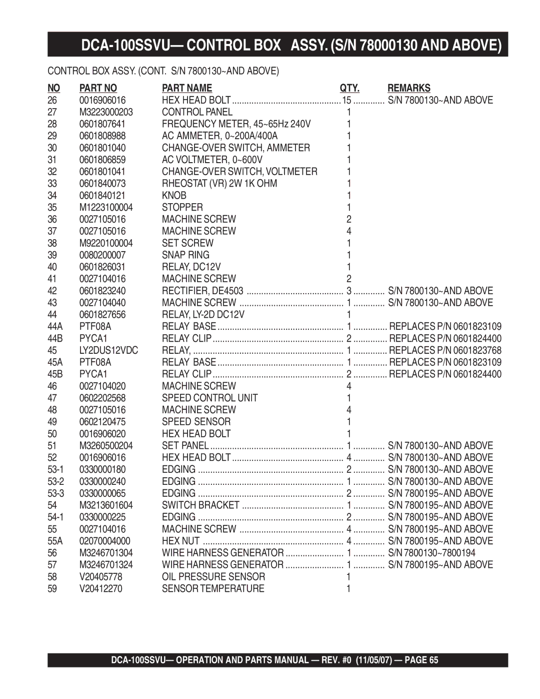 Multiquip DCA-100SSVU operation manual RELAY, LY-2D DC12V, PTF08A, PYCA1, LY2DUS12VDC 