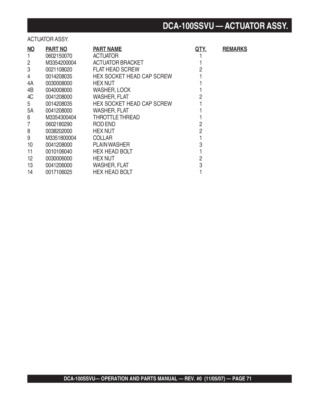 Multiquip DCA-100SSVU operation manual Actuator Bracket, Flat Head Screw, Throttle Thread, Rod End, Collar 