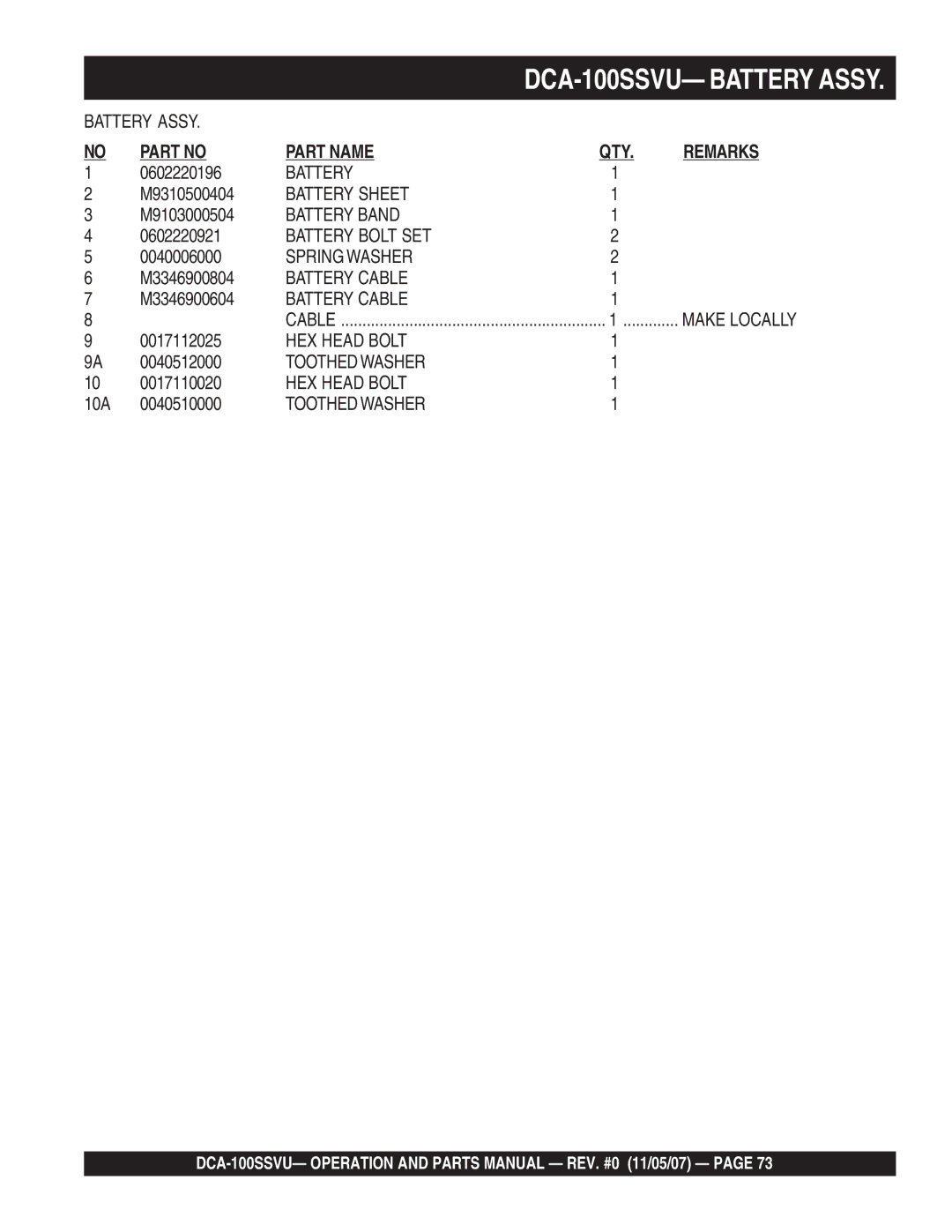 Multiquip DCA-100SSVU operation manual Battery Sheet, Battery Band, Battery Bolt SET, Battery Cable, Toothed Washer 