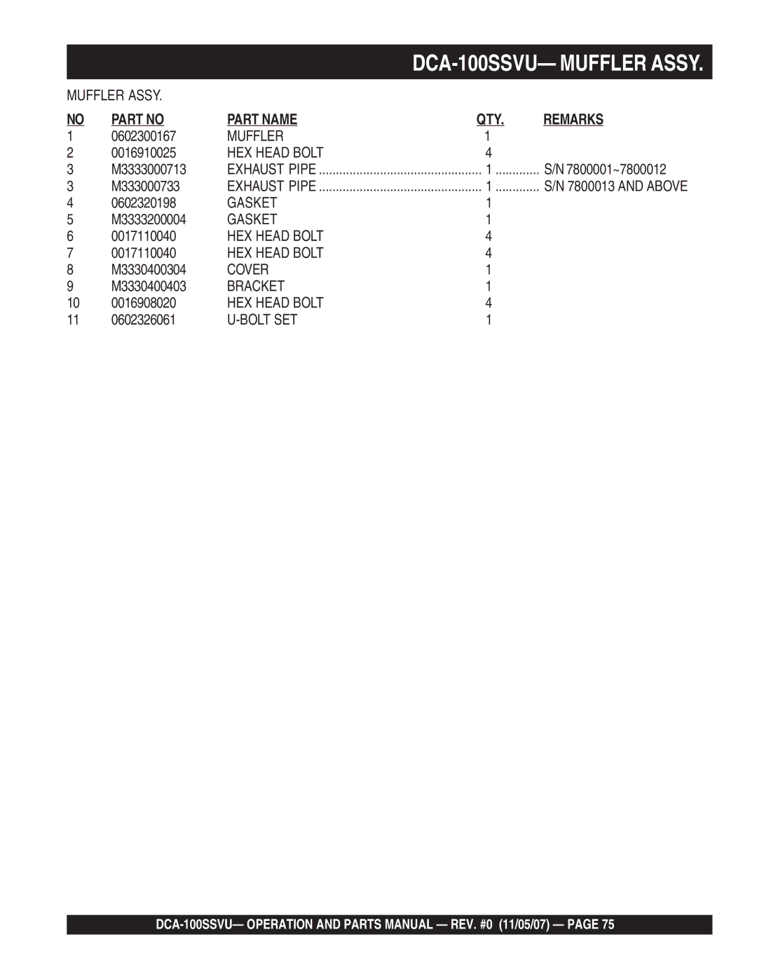 Multiquip DCA-100SSVU operation manual Muffler, Gasket, Cover, Bracket, Bolt SET 