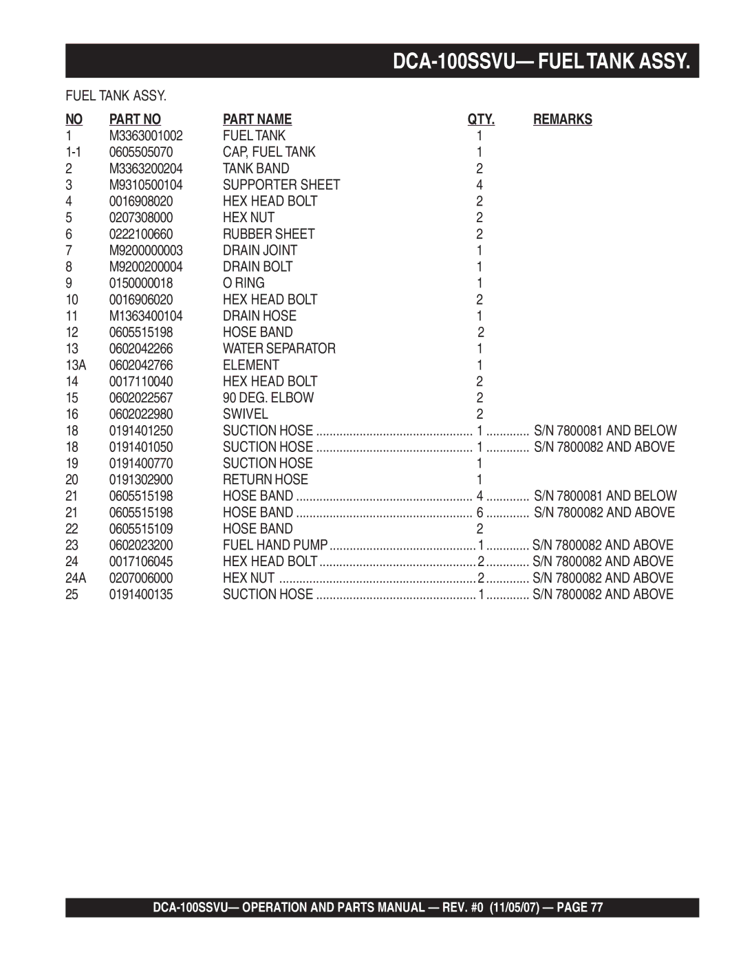 Multiquip DCA-100SSVU CAP, Fuel Tank, Tank Band, Supporter Sheet, Rubber Sheet, Drain Bolt, Ring, Hose Band, Element 