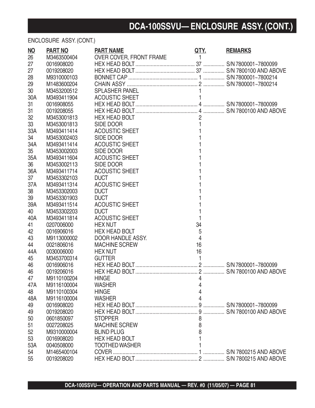 Multiquip DCA-100SSVU operation manual Over COVER, Front Frame, Splasher Panel, Side Door, Duct, Gutter 