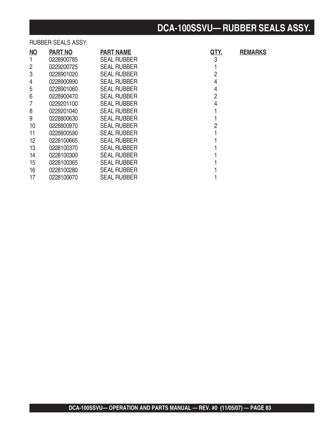 Multiquip DCA-100SSVU operation manual 0228900785 