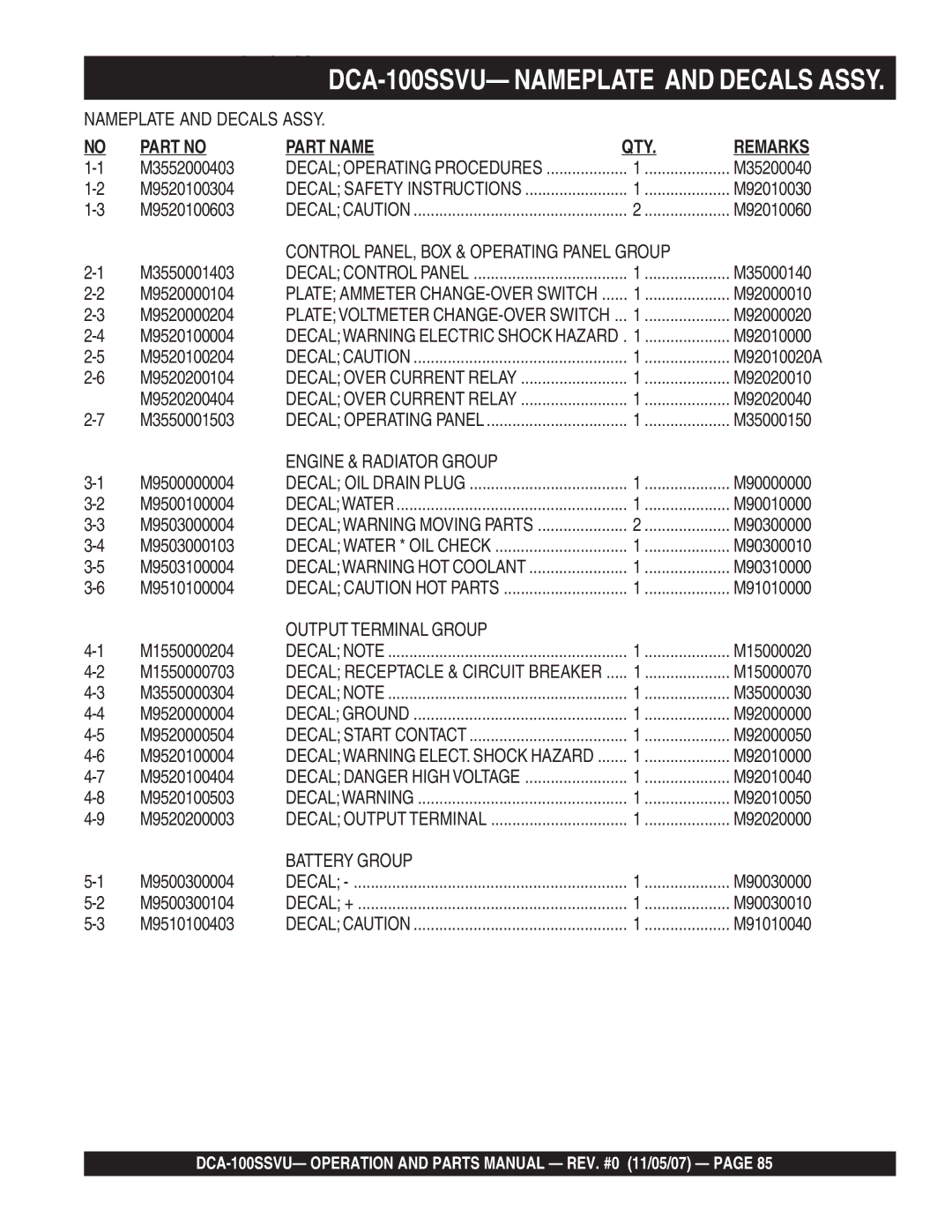 Multiquip DCA-100SSVU operation manual Engine & Radiator Group, Output Terminal Group, Battery Group 