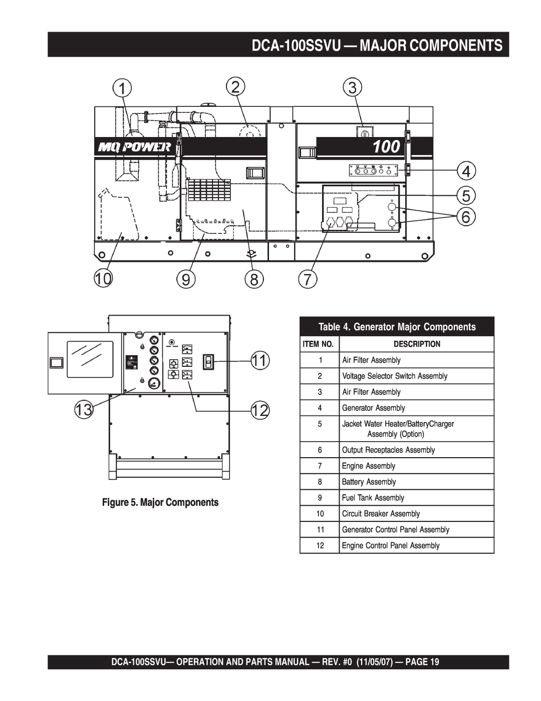 Multiquip operation manual DCA-100SSVU— MAJOR COMPONENTS, Generator Major Components, Description 
