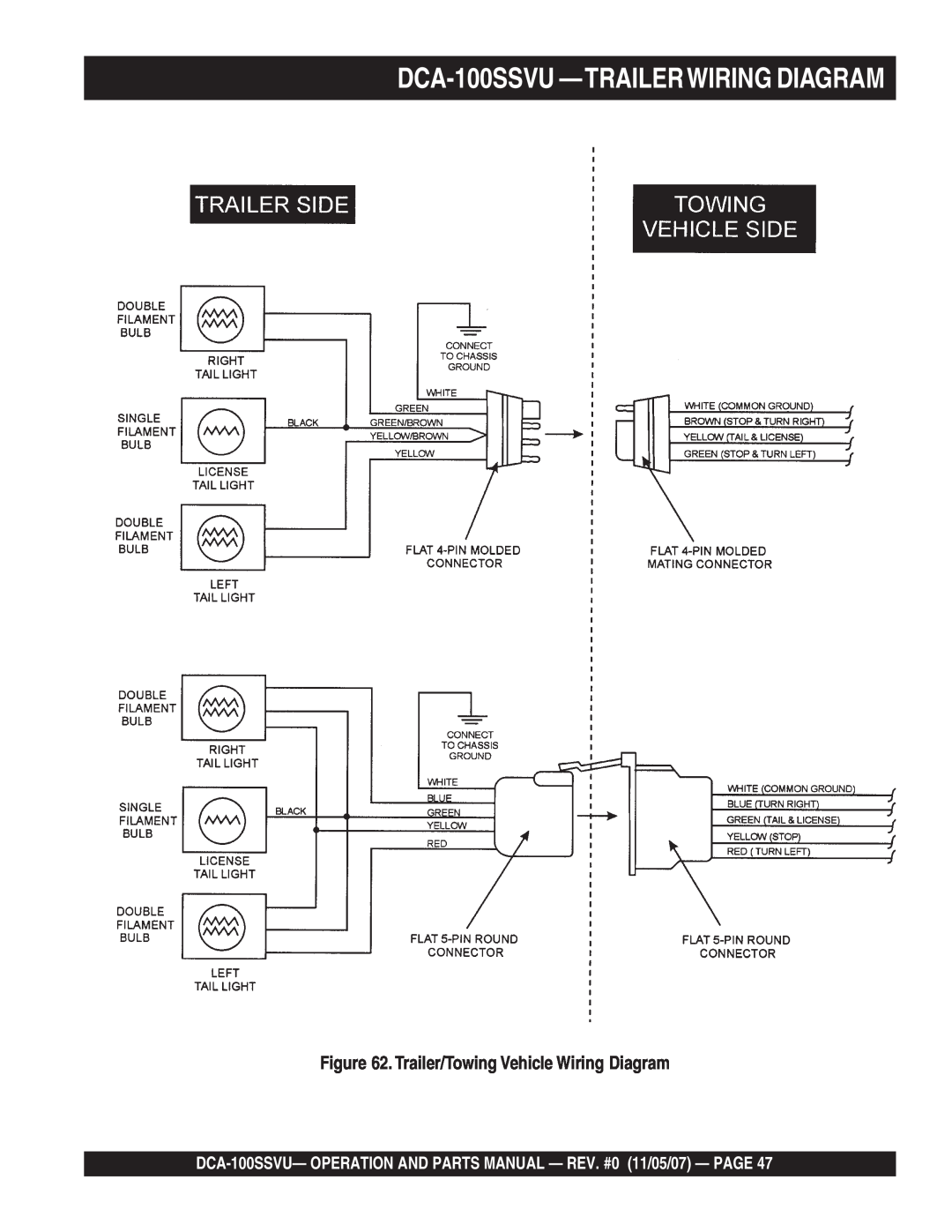 Multiquip operation manual DCA-100SSVU —TRAILERWIRINGDIAGRAM, Trailer/Towing Vehicle Wiring Diagram 