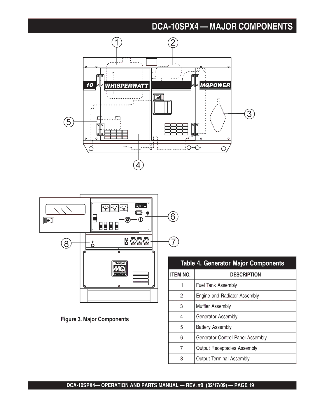 Multiquip operation manual DCA-10SPX4 Major Components 