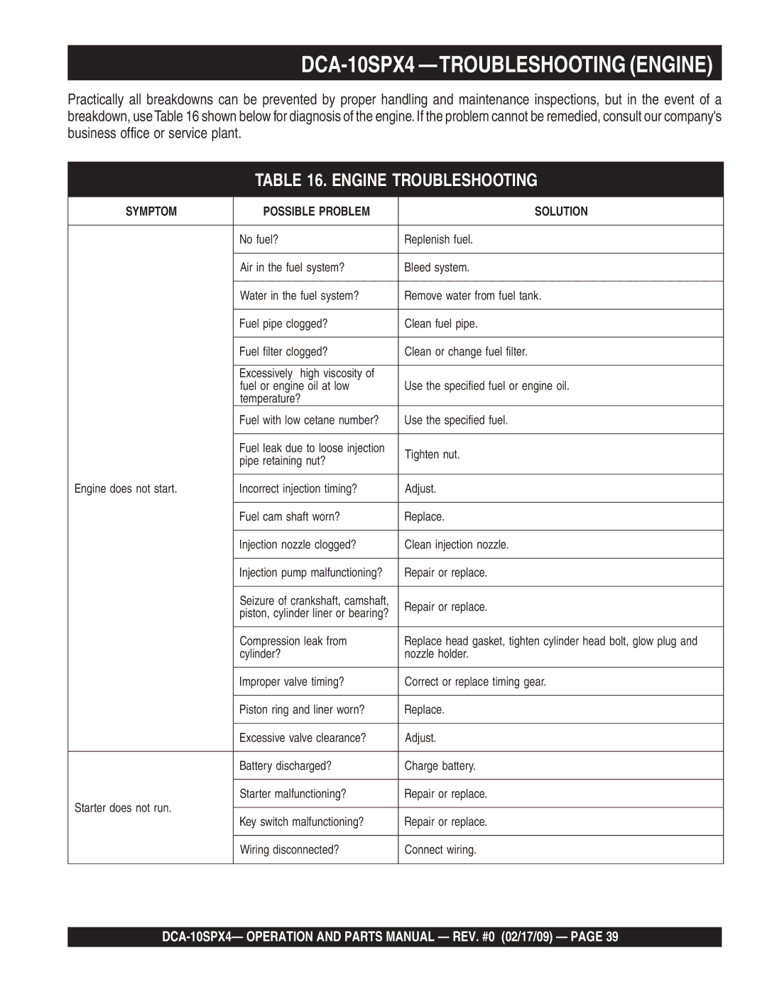 Multiquip operation manual DCA-10SPX4 -TROUBLESHOOTING Engine, Engine Troubleshooting 