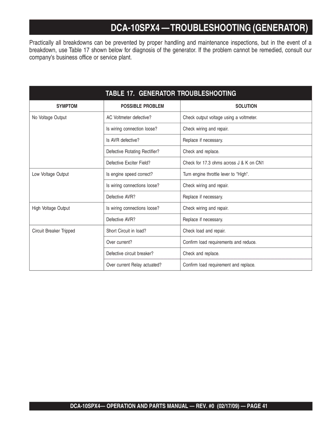 Multiquip operation manual DCA-10SPX4 -TROUBLESHOOTING Generator 