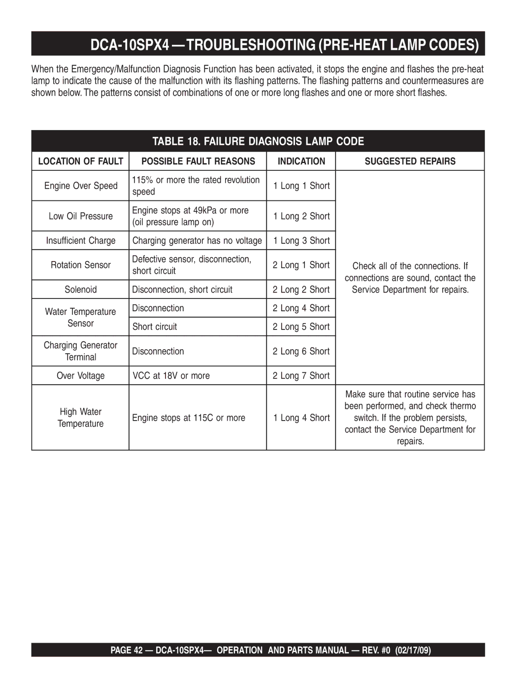 Multiquip operation manual DCA-10SPX4 -TROUBLESHOOTING PRE-HEAT Lamp Codes, Failure Diagnosis Lamp Code 