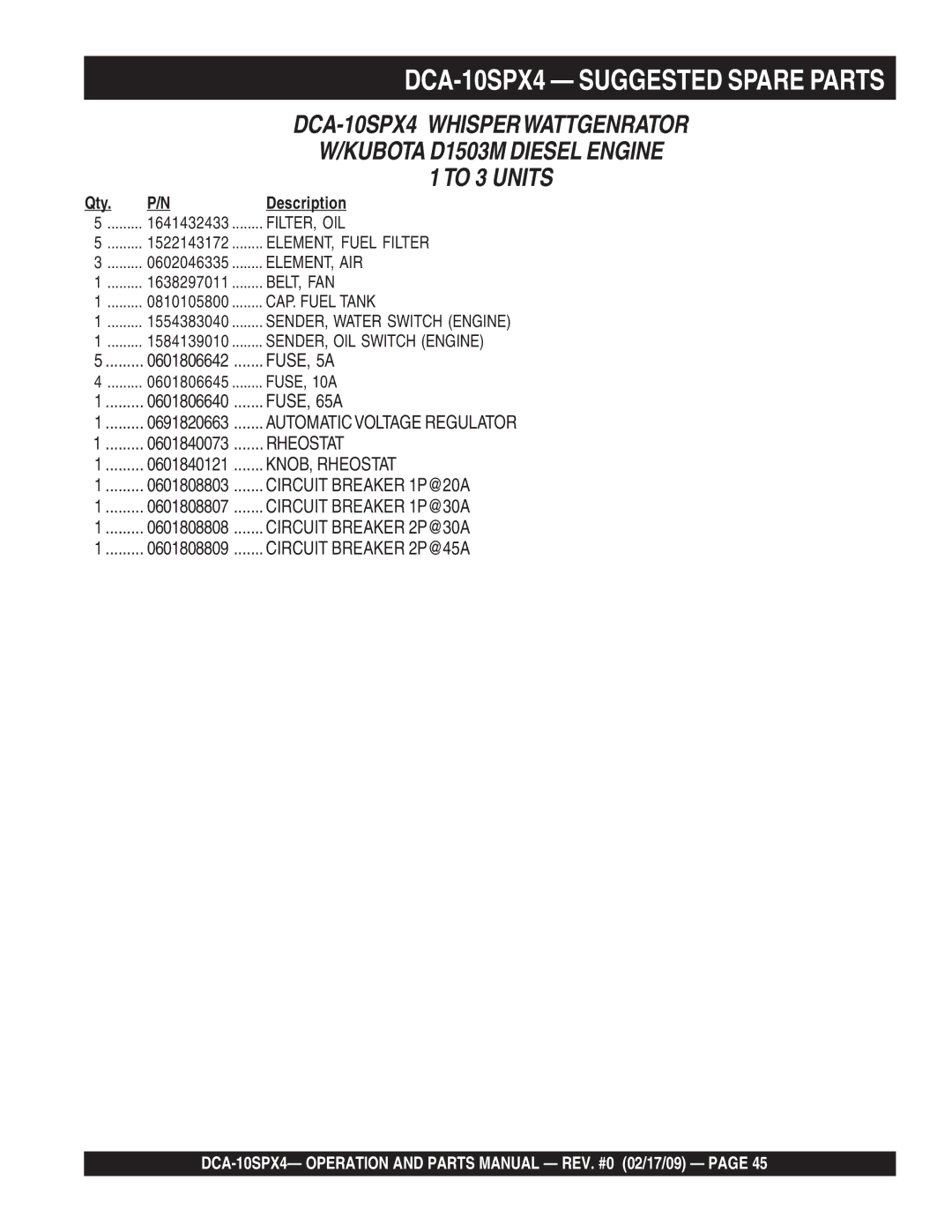 Multiquip operation manual DCA-10SPX4 Suggested Spare Parts, To 3 Units 