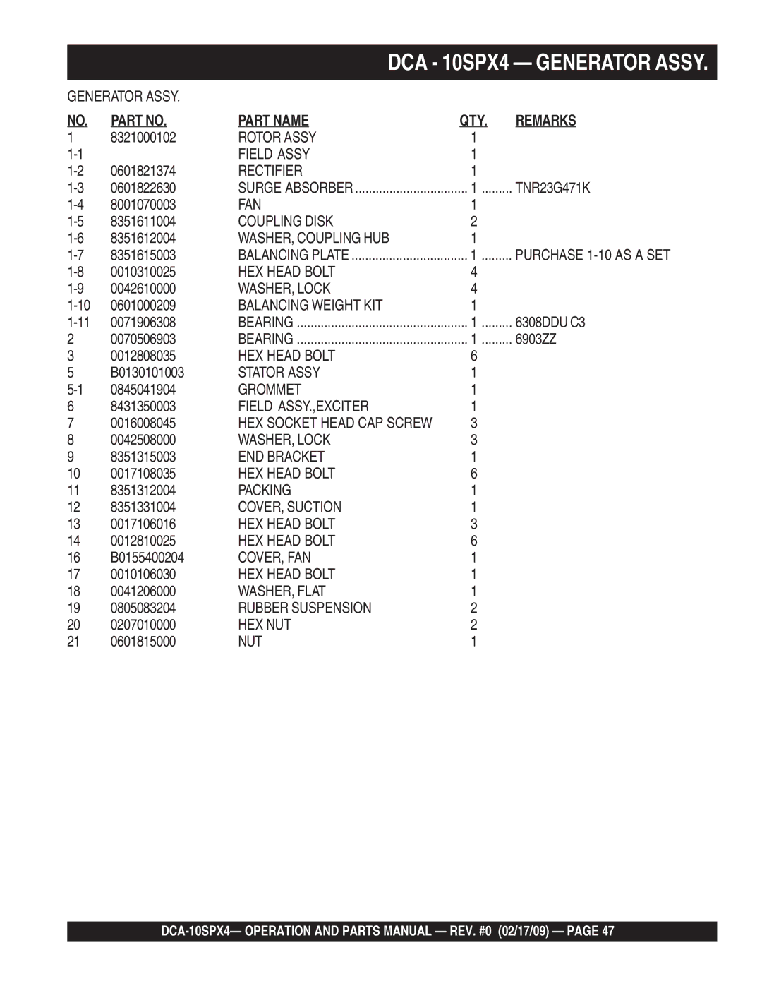 Multiquip DCA-10SPX4 operation manual DCA 10SPX4 Generator Assy 