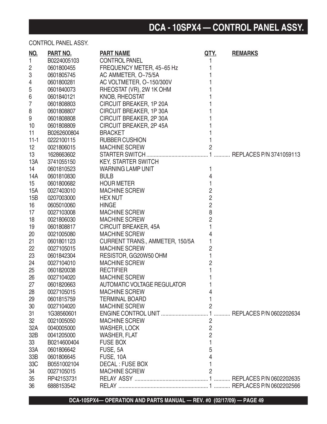 Multiquip DCA-10SPX4 B0224005103, Frequency METER, 45~65 Hz 0601805745, 0601800281, 0601840073, 0601840121, 0601808803 