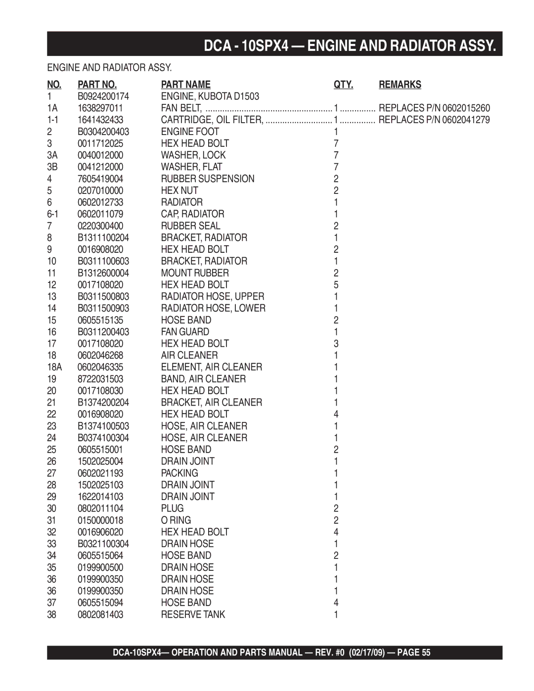 Multiquip DCA-10SPX4 B0924200174, 1638297011, 1641432433, B0304200403, 0011712025, 0040012000, 0041212000, 7605419004 