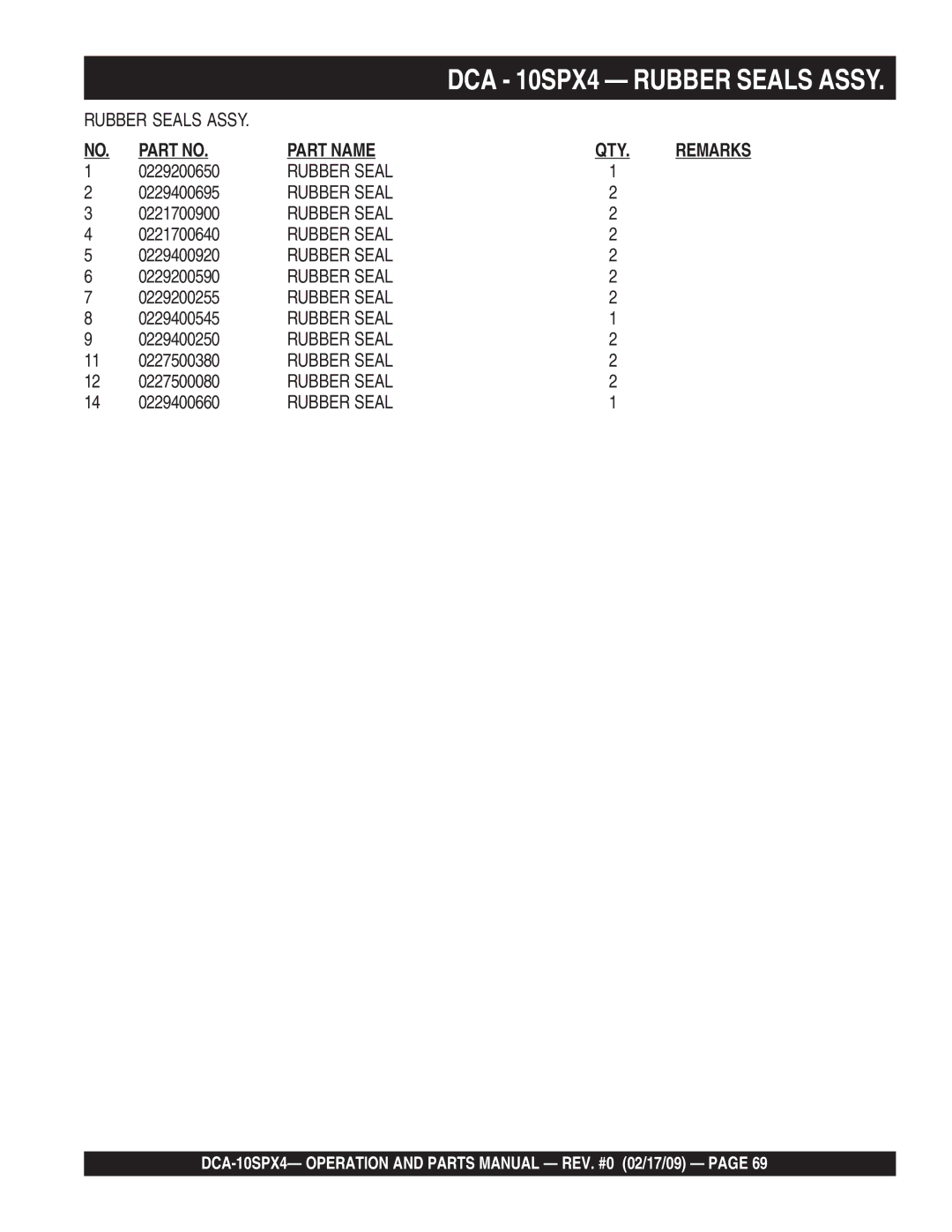 Multiquip DCA-10SPX4 0229200650, 0229400695, 0221700900, 0221700640, 0229400920, 0229200590, 0229200255, 0229400545 