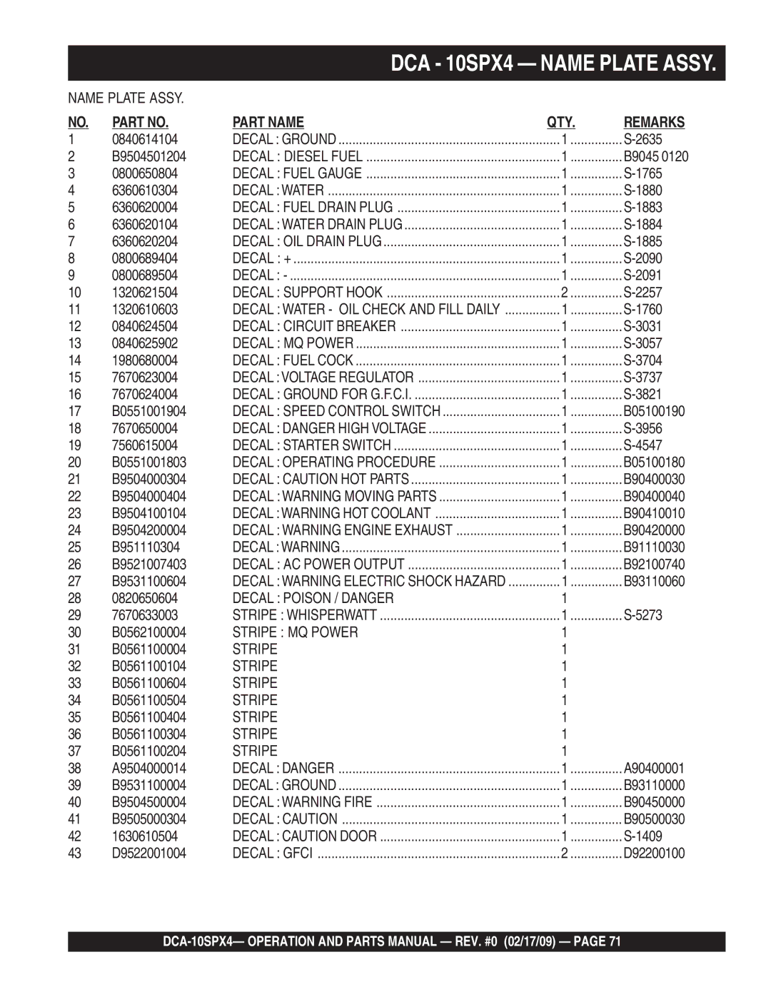 Multiquip DCA-10SPX4 0840614104, 2635, B9504501204, 0800650804, 1765, 6360610304, 1880, 6360620004, 1883, 6360620104, 1884 