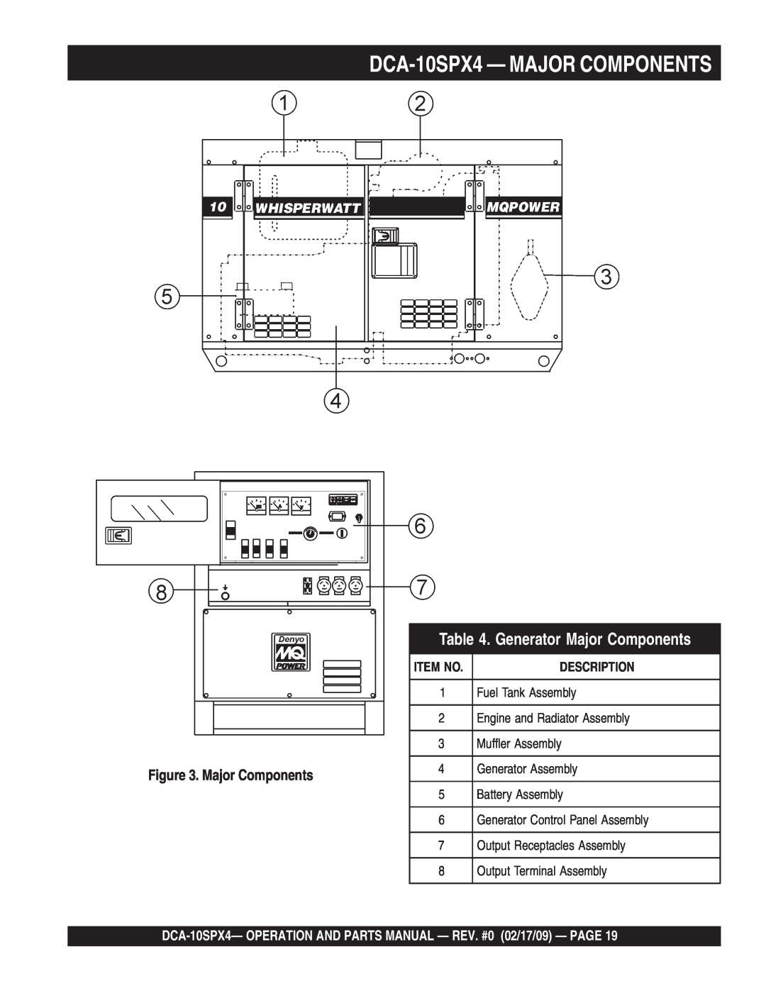 Multiquip operation manual DCA-10SPX4 - MAJOR COMPONENTS, Generator Major Components, Description, Item No 