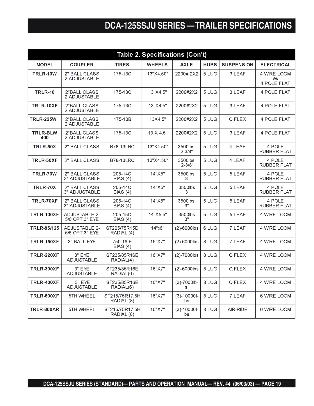 Multiquip DCA-125SSJU manual Specifications 