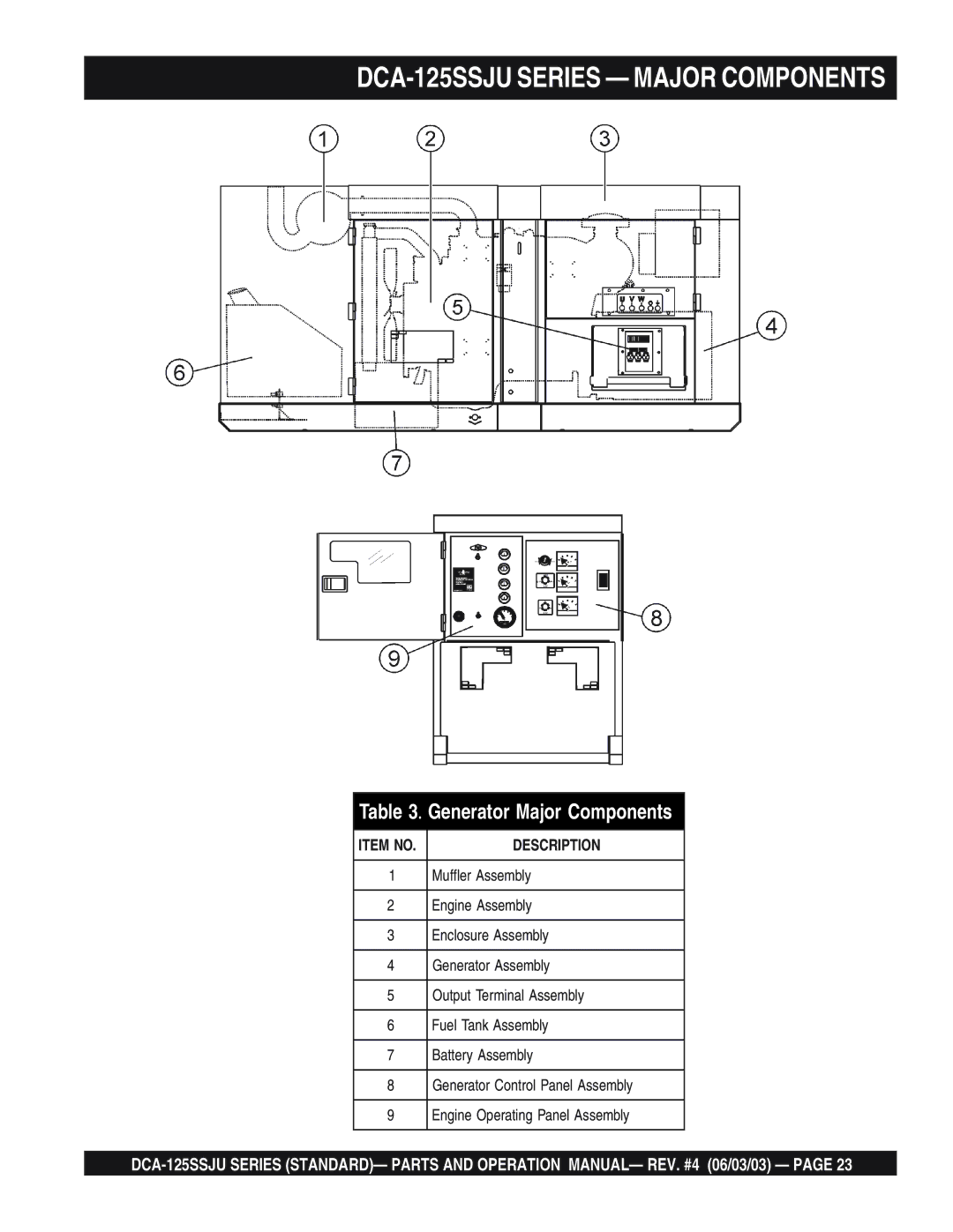 Multiquip manual DCA-125SSJU Series Major Components, Generator Major Components 